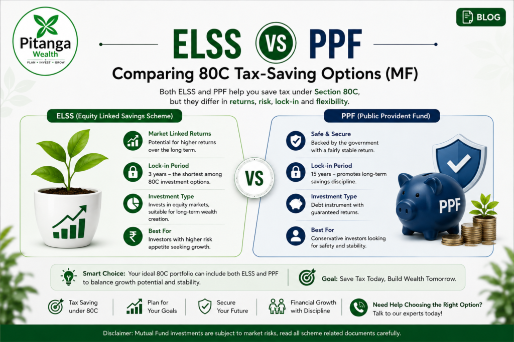 Comparison of ELSS mutual funds and PPF as 80C tax-saving investment options.
