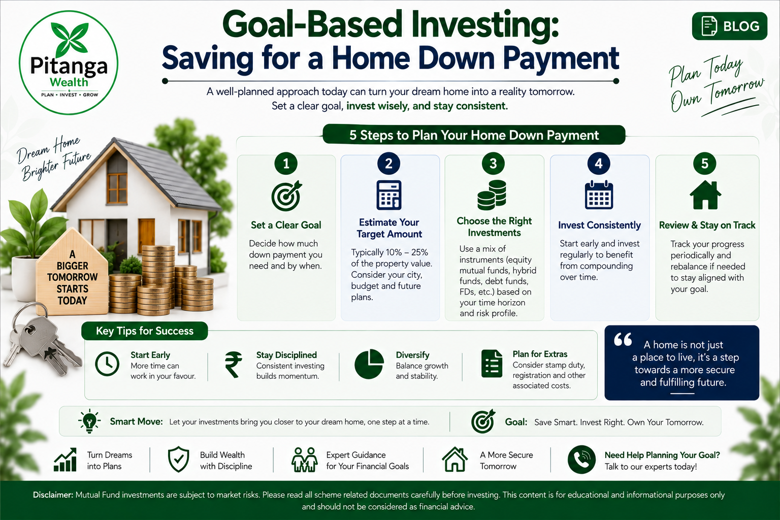 Saving for a home down payment through goal-based investing over a few years.