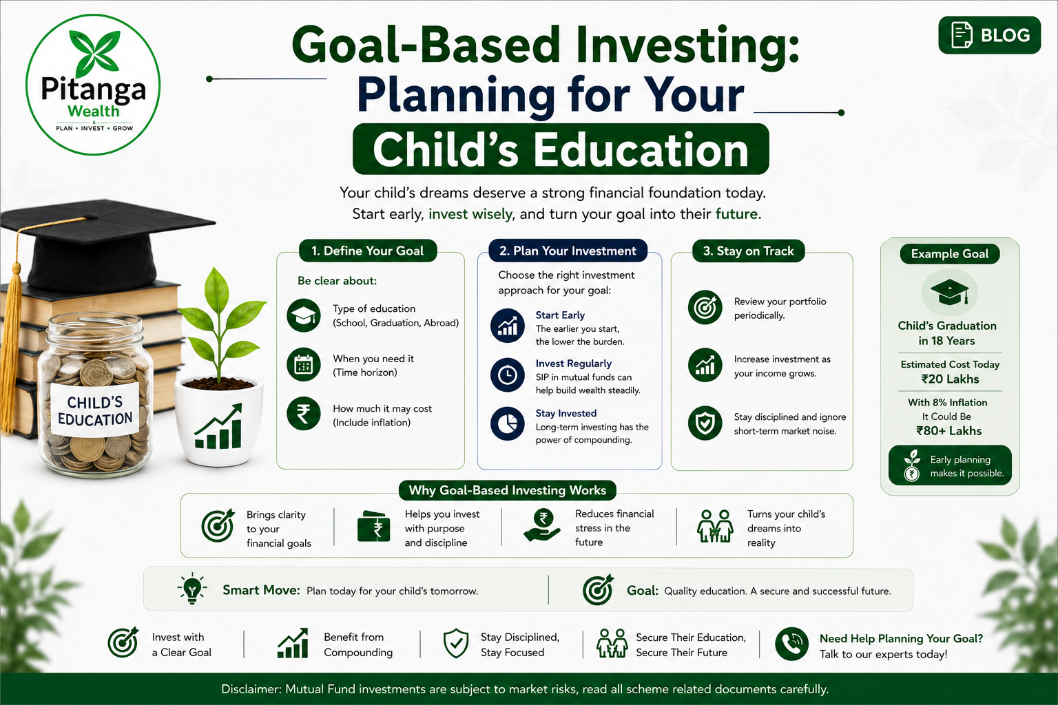 Parents planning goal-based investing for their child's future education