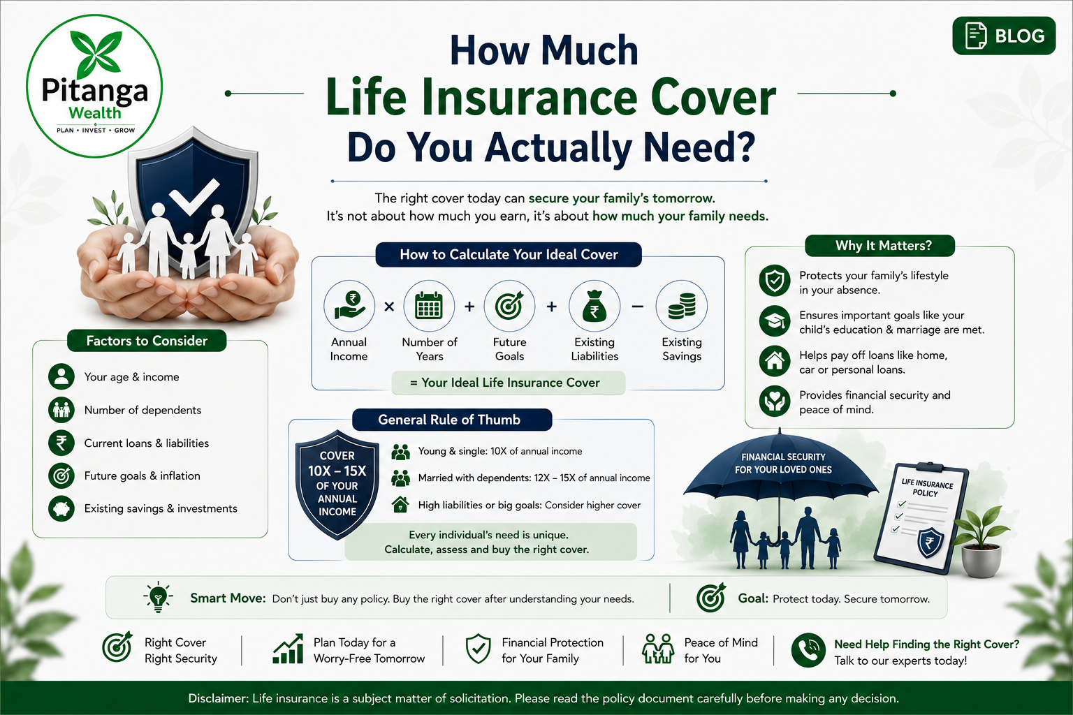 Family reviewing how much life insurance cover they need based on income and expenses