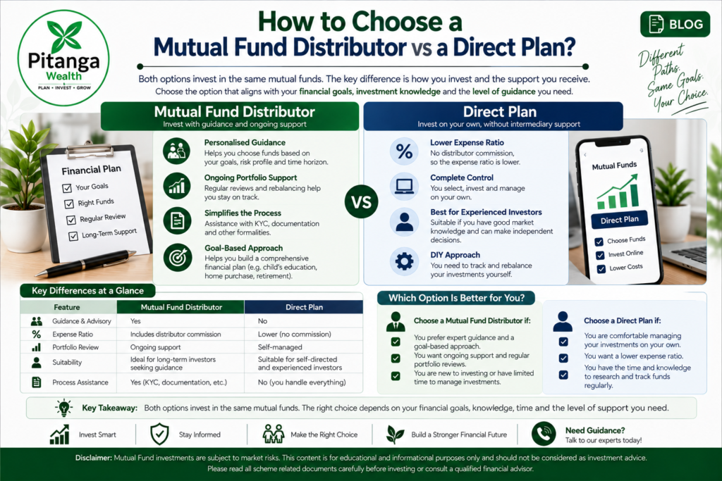 Mutual fund distributor vs direct plan — comparing two ways to invest in the same fund