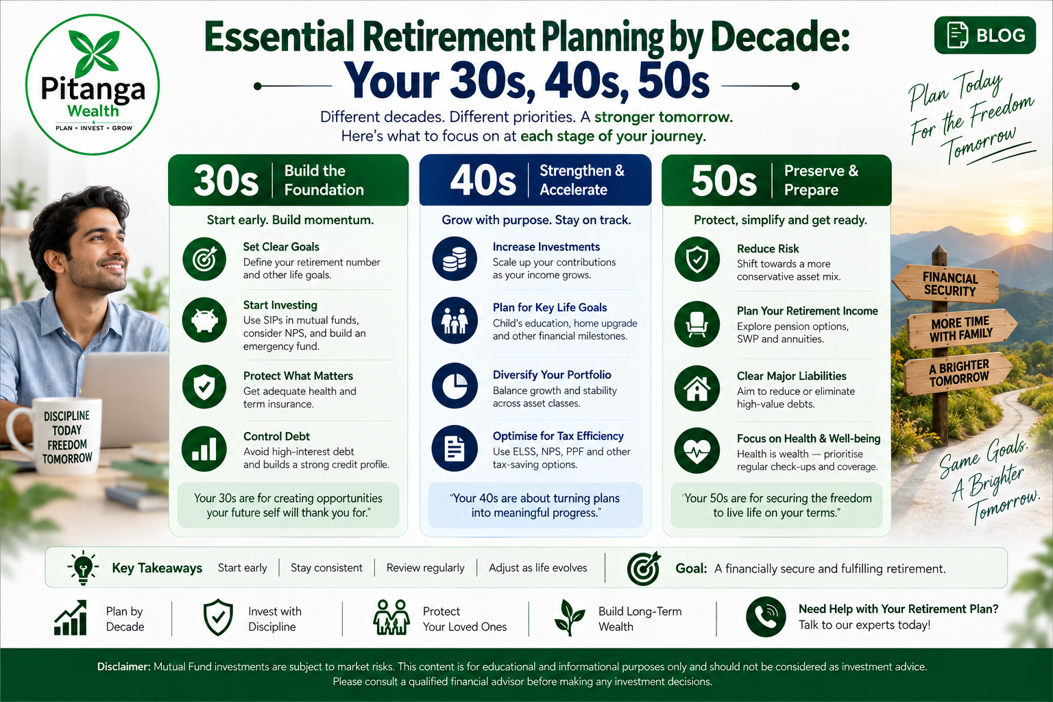 Retirement planning by decade — what changes in your 30s, 40s, and 50s