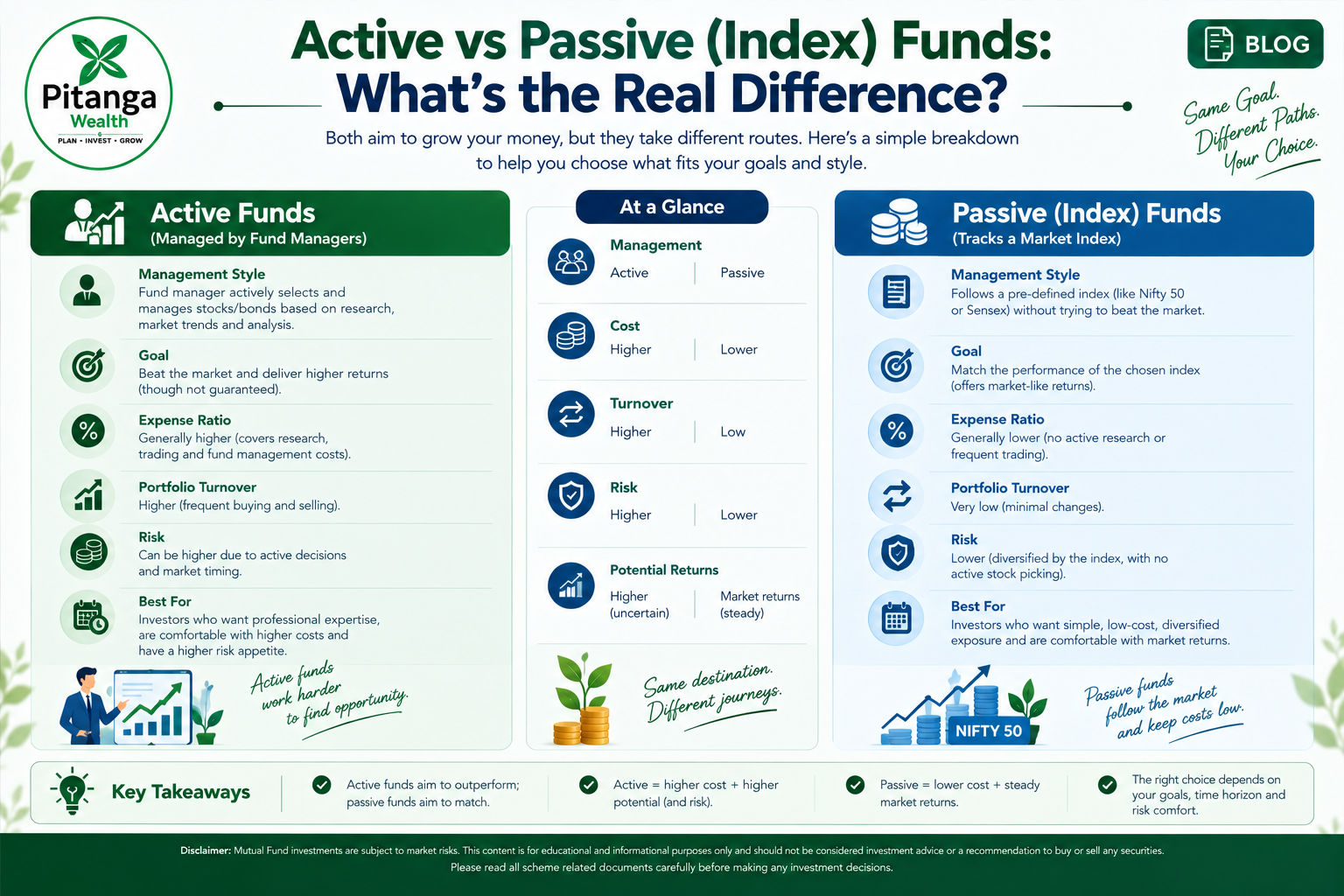 Active vs passive funds compared, a fund manager picking stocks versus an index fund tracking a benchmark