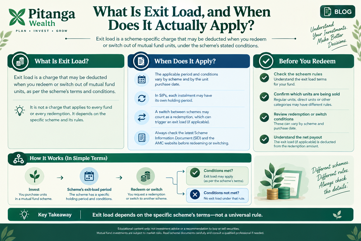 What is exit load in mutual funds and when does it apply