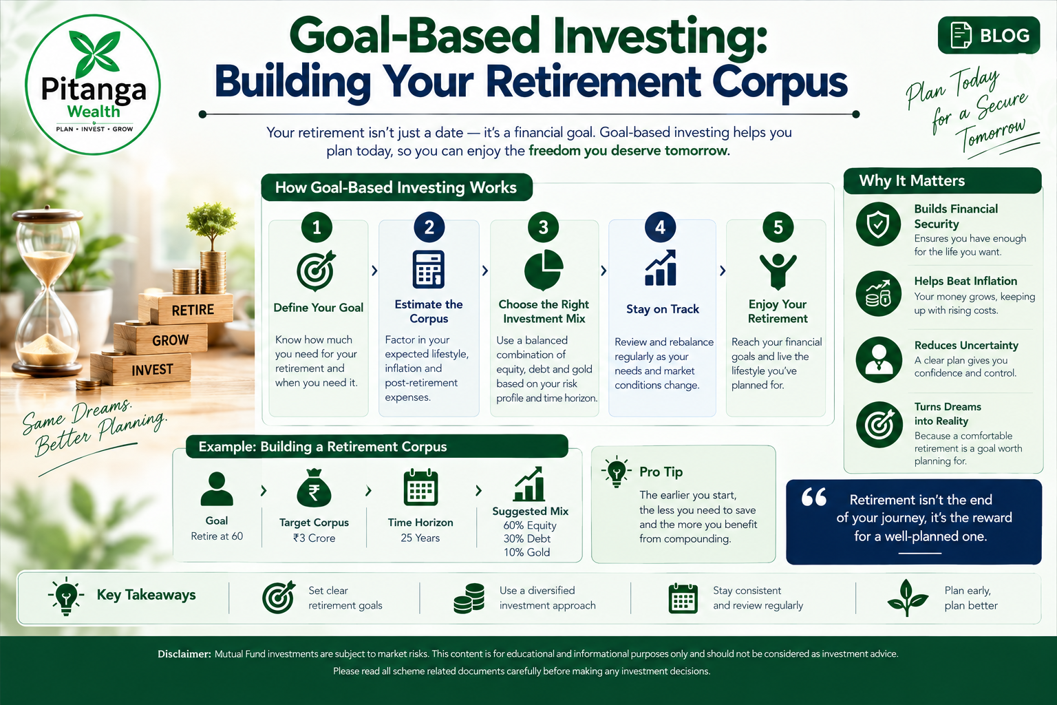 Building your retirement corpus step by step through goal-based investing