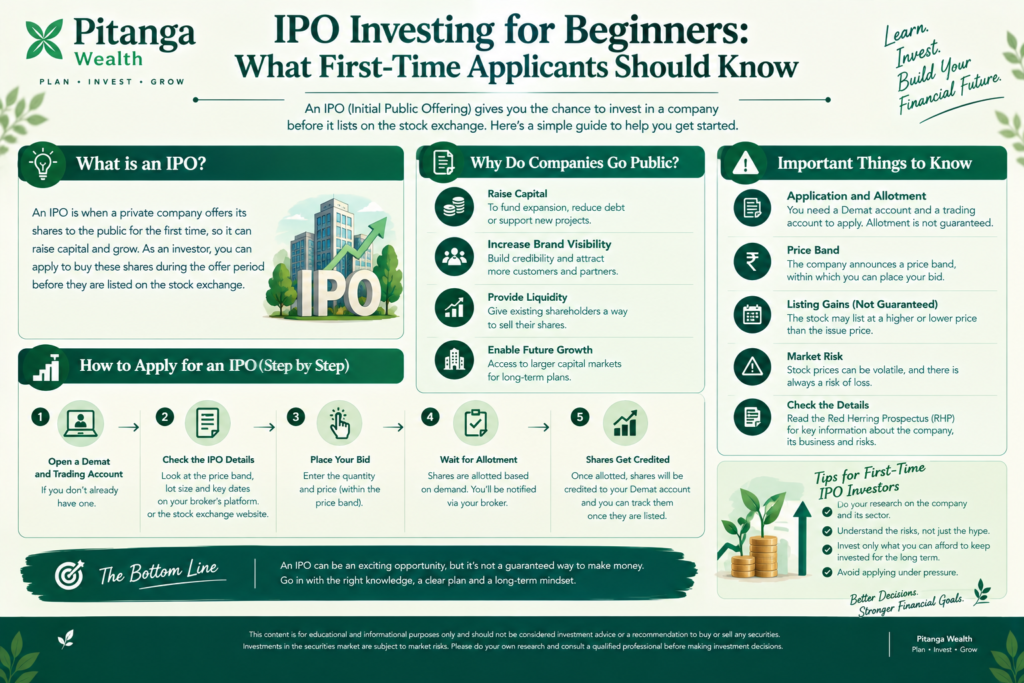 IPO investing for beginners in India