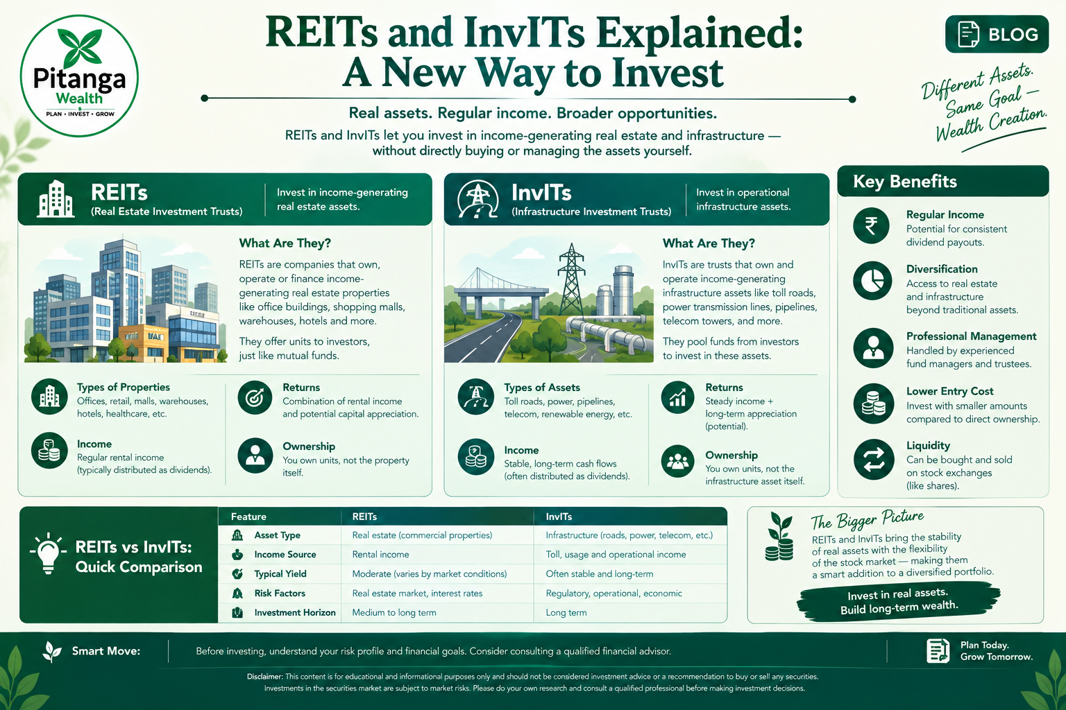 Editorial illustration of commercial real estate and infrastructure assets representing REITs and InvITs in India.